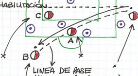PRINCIPIOS OFENSIVOS.